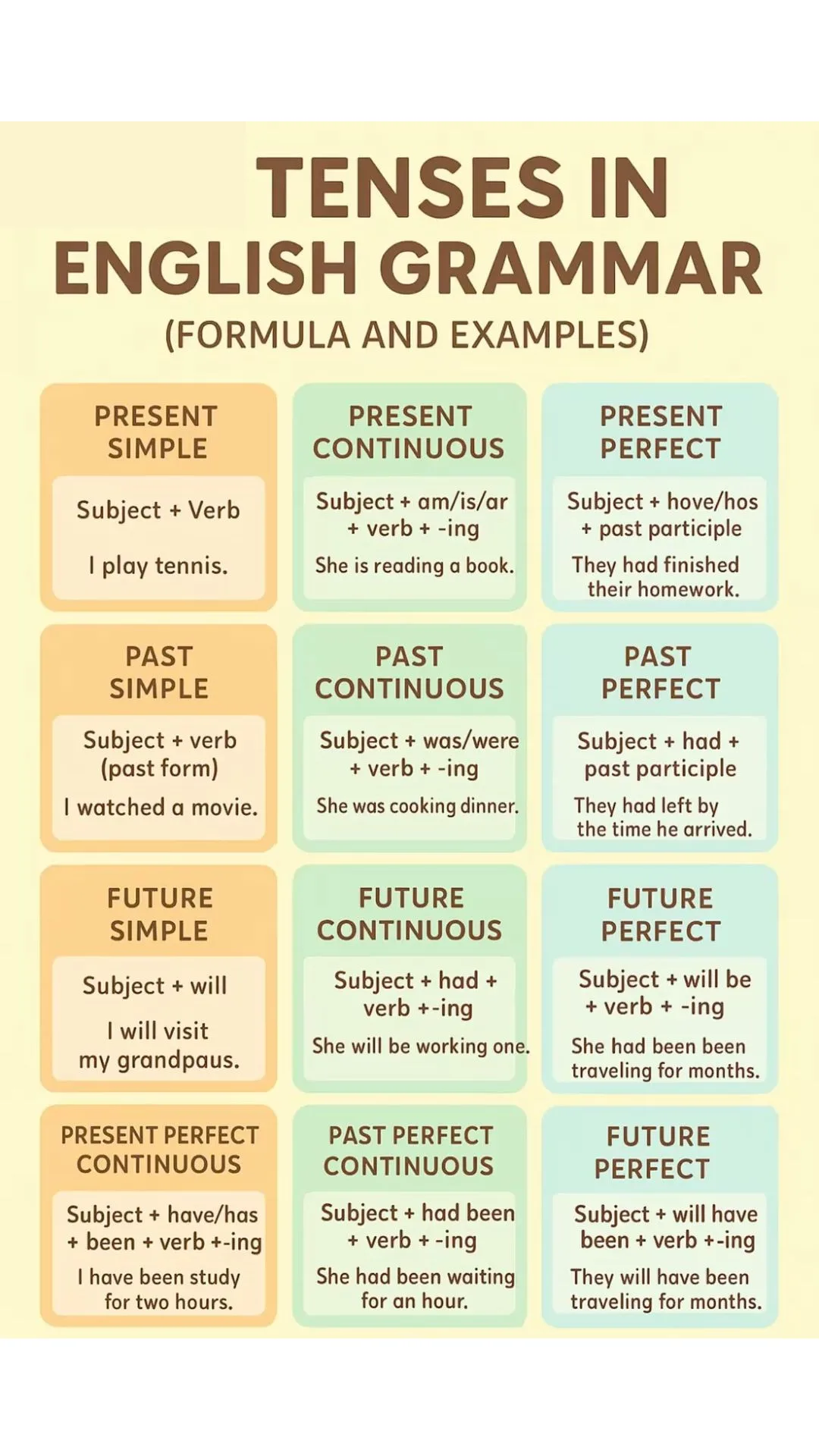 English verb tense chart